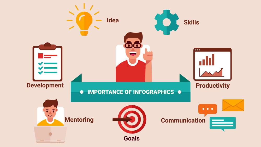 IMPORTANCE OF INFOGRAPHICS