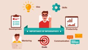 Read more about the article The Importance of Infographics in Digital Marketing